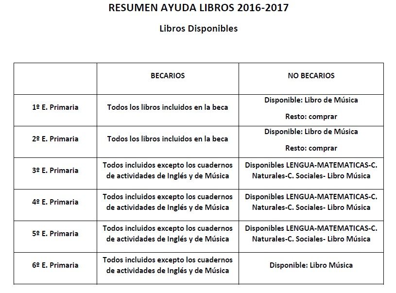 RESUMEN becado noBecados