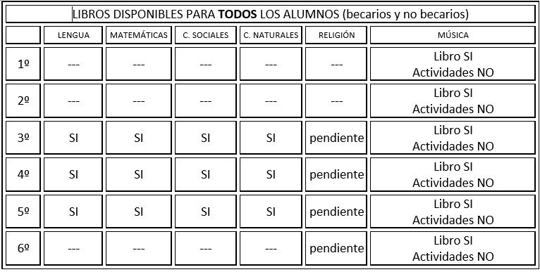 banco libros