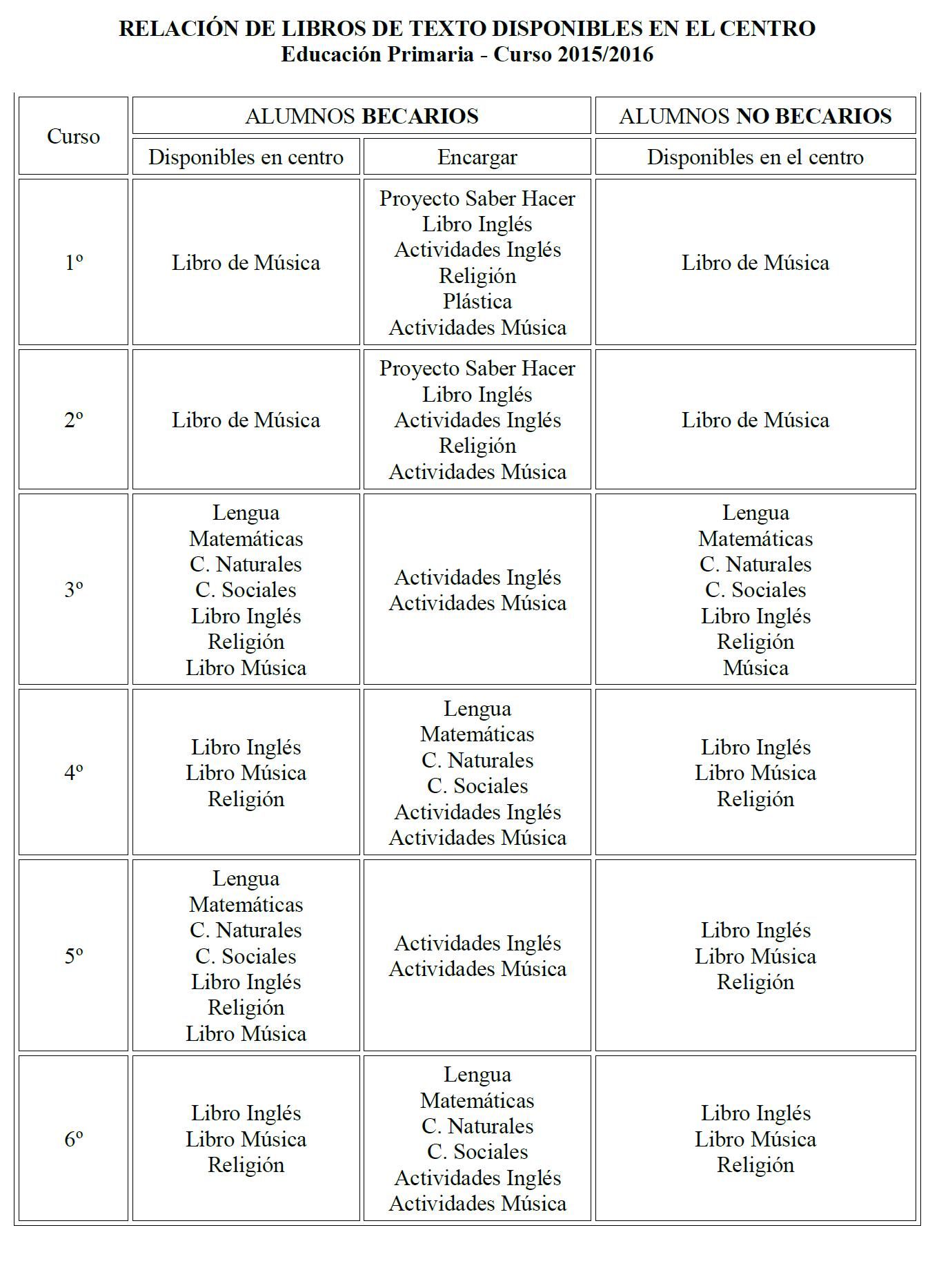 libros becas