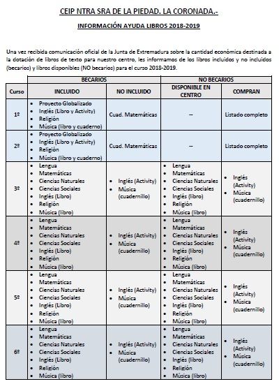 info FAMILIAS BECARIOS NOBECARIOS DEFINITIVA 090818