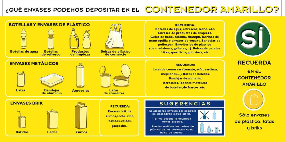 contenedor amarillo 1