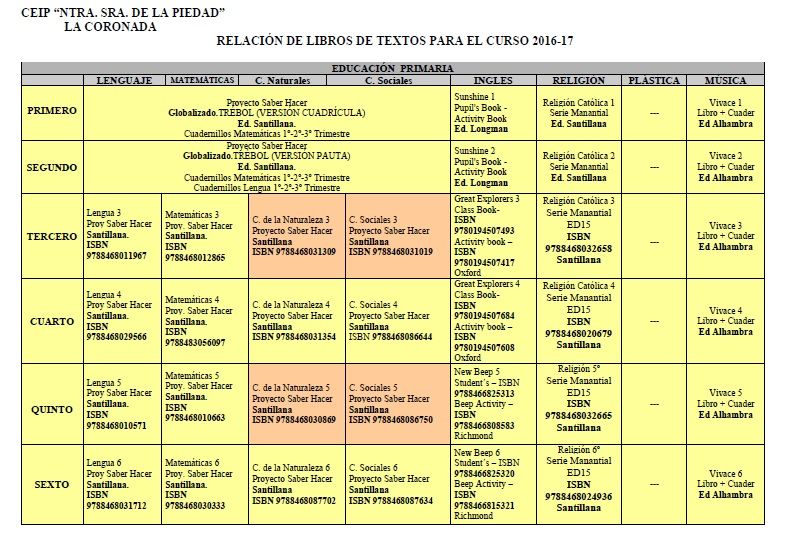 Libros texto Primaria 2016-2017
